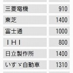 日本製の武器が世界で人殺しに使われる日までもう少し