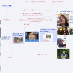「川崎中1殺害事件」　私が思索している「マインドマップ」を公開します。
