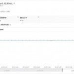 youtube登録者数が一日で「153」も減った証拠
