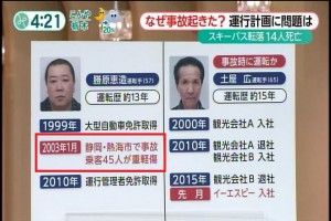 2016年01月15日(Fri)16時21分321秒