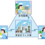 ＜テレワーク導入の目的とは何か？＞長時間労働、過労死を問題視する目的は、多様な働き方「テレワーク」推進の契機にすることでした。