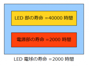 ledlamp2