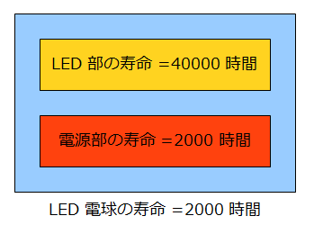 ledlamp2