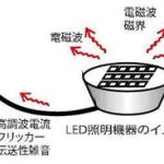ブルーライト、強い点滅に加え、LEDからは国際基準の許容値を超えた電磁波が出ている。