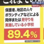 【会員限定・記事】＜大衆分断工作＞「知っている人でも不審者」の次段階は「目的・場所」で人を分断する。～家庭が危険だという大衆洗脳が行われます。